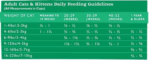 Grandma Mae's Country Naturals Grain Inclusive Dry Cat & Kitten Food 3 LB Duck Meal Recipe