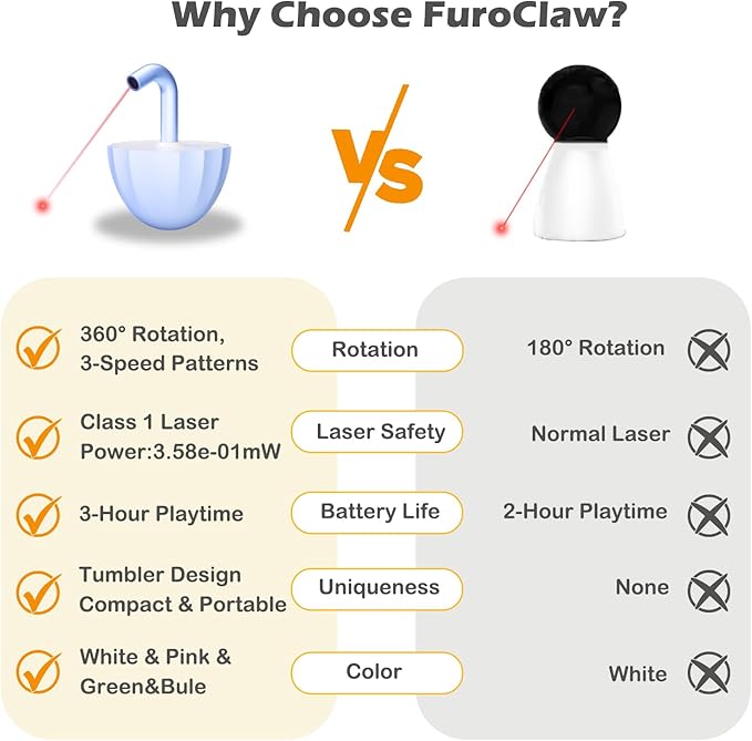 Tumbler Cat Laser Toy Automatic, 360° Rotation Rechargeable Laser Pointer, Self Play 3 Modes Motion Activated Cat Laser Toy, Interactive Cat Toys for Bored Indoor Adult Cats/Dogs (Bule)