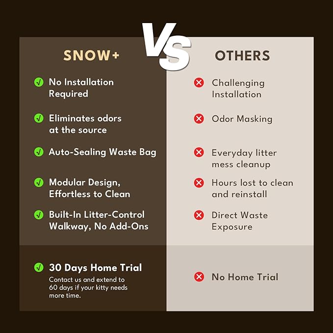 (2025 Premium Version with Mini Mesh) Snow+ Self Cleaning Automatic Litter Box with Zero Odor TiO2 System Automatic Cat Litter Box Self Cleaning for 3.3-20 lbs