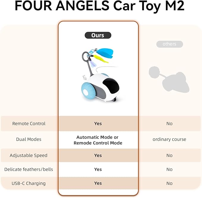 Turbo Tail 4.0 Cat Toy, Interactive Cat Toys for Indoor Cats, Automatic Kitten Toys with 2-Speed Adjustment, Remote Control & Rechargeable Exercise Cat Toys for Bored Indoor Adult Cats