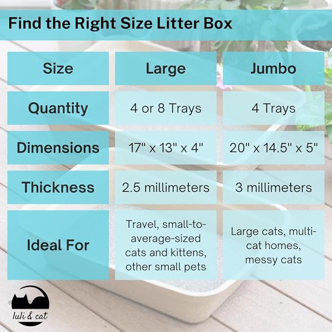 8-Pack Disposable Litter Boxes for Cats | Size Large | Durable and Water Resistant