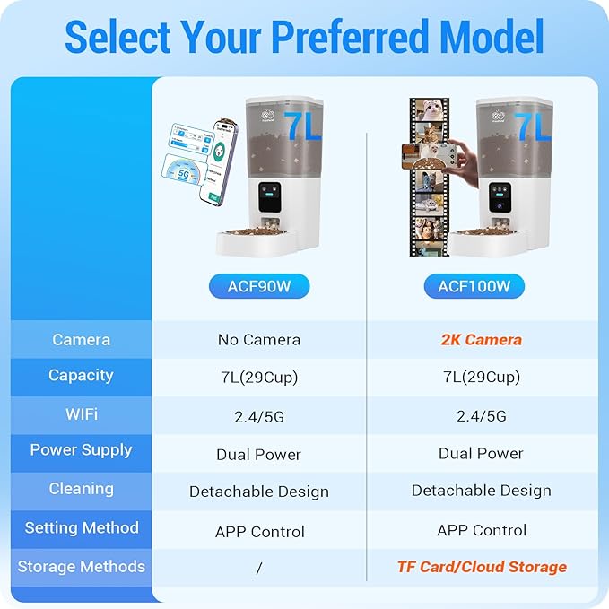 5G WiFi Automatic Cat Feeder with Wall Hook: Automatic Dog Feeder with 7L Large Food Storage Container, Cat Food Dispenser with Alexa for Multiple Pets, Detachable for Easy Clean -29 Cup