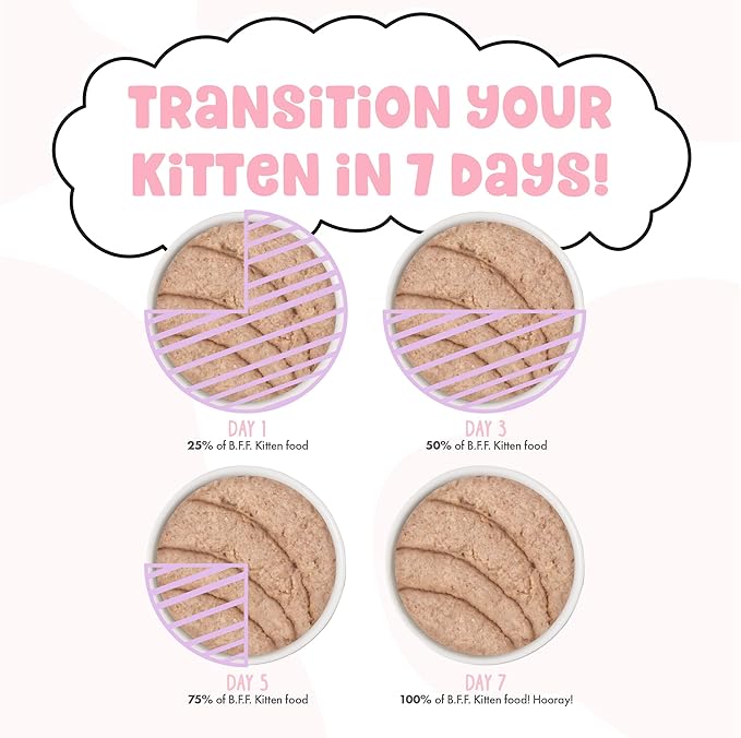 B.F.F. Kitten, Pawsome Purrs, 2.8oz Can (Pack of 12)