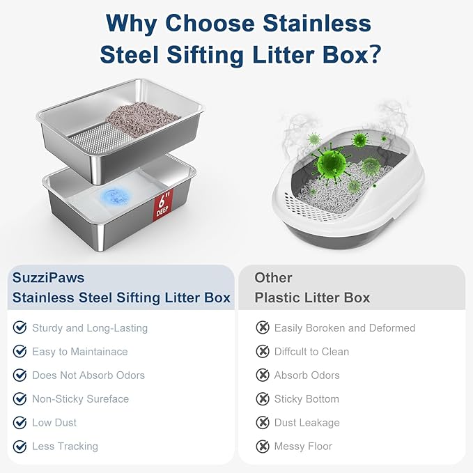 19.7''x13.7''x6'' Stainless Steel Litter Box, Open Top Sifting Litter Box for Pine Pellets, Metal Cat Litter Box Pan Tray System with Scoop and Pee Pad, Odor Control, Low Dust, Easy Cleaning