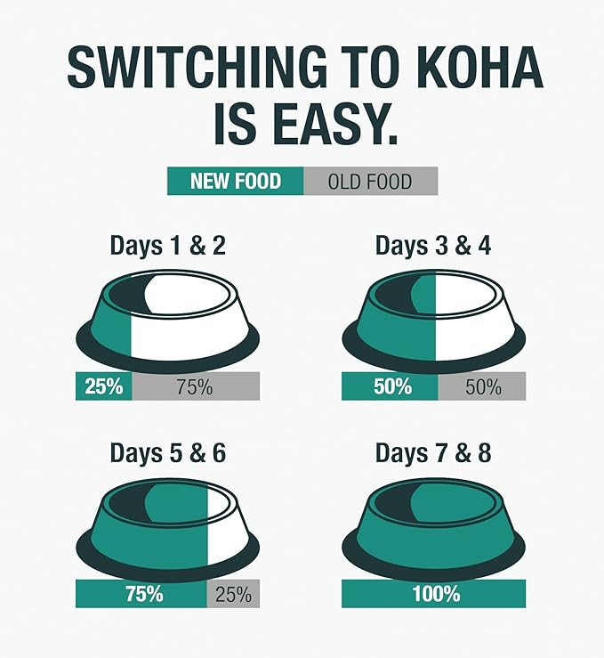 KOHA Pet Food Poké Bowl Cat Variety Pack, Wet Cat Food in Gravy - 5 Flavors - Tuna Combinations of Salmon, Chicken, Duck, Shrimp, and More - 3 oz Pouches, Pack of 12