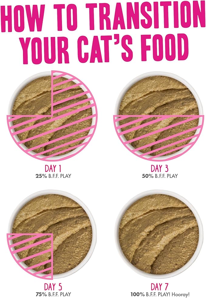 B.F.F. Play - Best Feline Friend Paté Lovers, Aw Yeah!, Swipe Right Delight Grain-Free Natural Wet Cat Food Variety Pack, 2.8oz Can (Pack of 18)