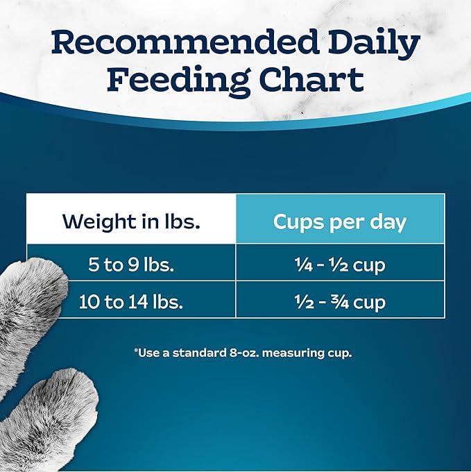 Blue Buffalo Tastefuls Adult 7+ Natural Dry Cat Food, Chicken 7lb bag