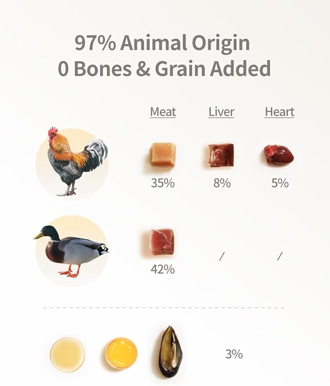 Freeze-Dried Cat Food, 97% Raw Meat 60% High Protein, Grain-Free Cat Food Topper, Health Dry Cat Food (Poultry Recipe - 2.1 Ounce)