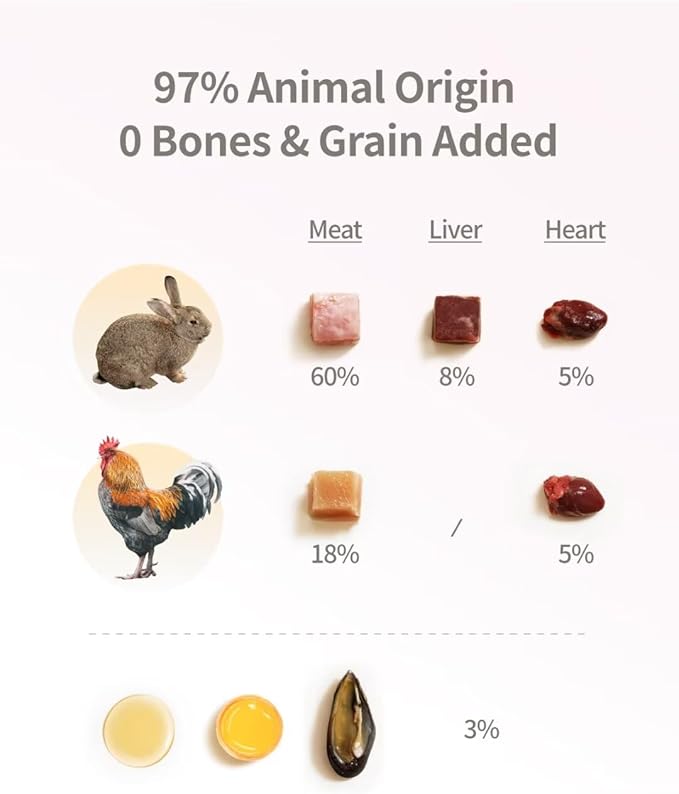 Freeze-Dried Cat Food, 97% Raw Meat 60% High Protein, Grain-Free Cat Food Topper, Health Dry Cat Food (Rabbit Recipe - 2.1 Ounce)