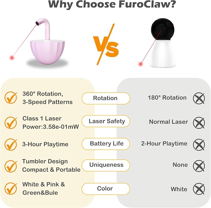 Tumbler Cat Laser Toy Automatic, 360° Rotation Rechargeable Laser Pointer, Self Play 3 Modes Motion Activated Cat Laser Toy, Interactive Cat Toys for Bored Indoor Adult Cats/Dogs