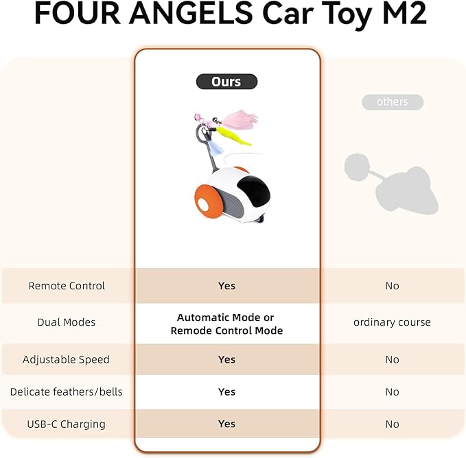 Interactive Cat Toys for Indoor Cats, Turbo Tail 2.0 Cat Toy, Automatic Kitten Toys with Two-Speed Adjustment, Remote Control & Rechargeable Exercise Cat Toys for Bored Indoor Adult Cats