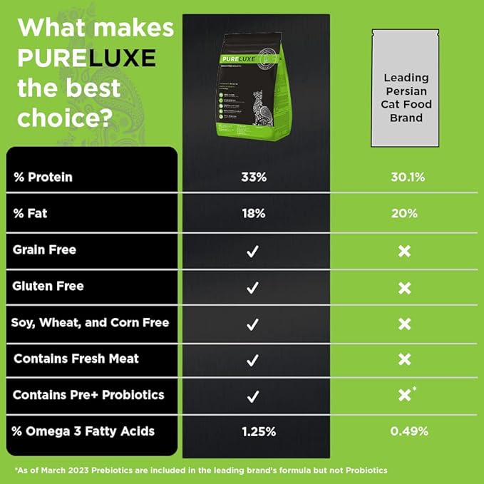 PURELUXE Grain and Gluten Free Cat Food, Persian Cat Elite Nutrition, Salmon, for Persian Cats at All Life Stages and Breeds, Made in The USA, 3.3lbs