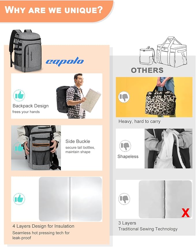 Capolo 36/45 Cans Cooler Backpack Insulated Waterproof for Women Men Lunch Backpack Coolers Leak Proof Soft Cooler Bags