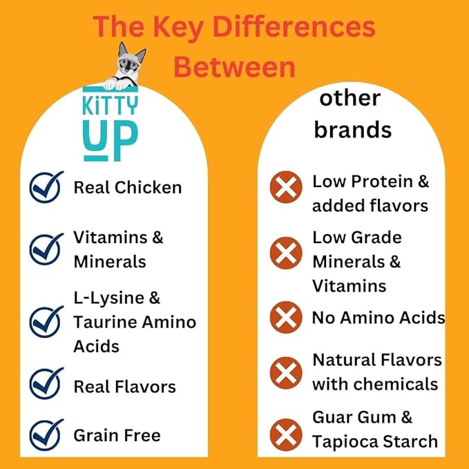 Lickable Cat Treat Pouches for Indoor Cats - All Natural Chicken Puree Tube Treats - Kitten and Senior Soft Wet Cat Food - Grain Free, Lysine, Taurine; 12 Tubes .05 oz ea.