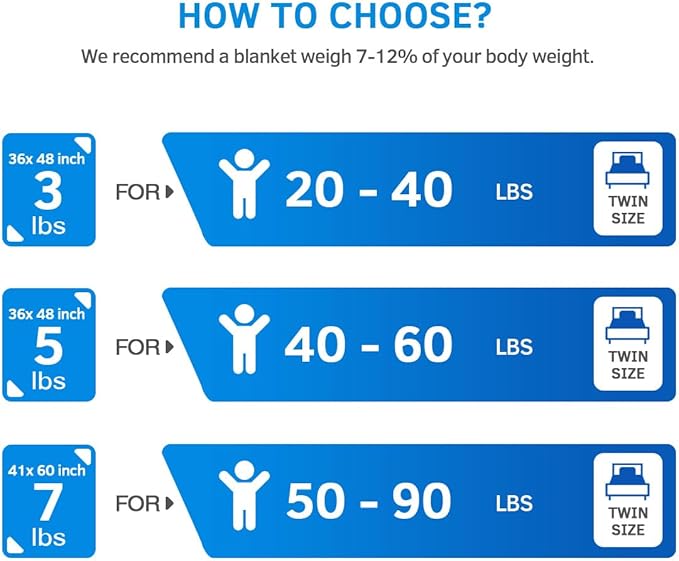 Mr. Sandman 5 lbs Weighted Blanket for Twin Size Bed, Perfect for 40-60lb Organic Cotton Heavy Blanket with Premium Glass Beads - 36" x 48" Dinosaur Park