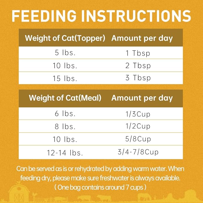 PURPOSE Freeze Dried Raw Cat Food, Grain Free Dry Cat Food, Complete Balanced Meal or Topper, Protein Rich Cat Food for All Breeds and Life Stages, Pure Duck Recipe Mini Nibs Entrée, 9 oz, USA Made