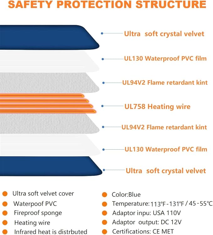 TJOY Pet Heating Pad Electric Heating Pad for Dogs and Cats Indoor Warming Mat Heated Pet Bed with Auto Power Off (L:32''x20''(Blue))