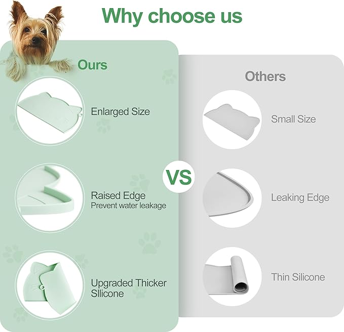 Coomazy Cat Water Fountain Mats for Floor, Waterproof Non-Slip Silicone Dog Food Mat with Raised Edge to Prevent Food Spills and Water Runoff (Cyan, Medium)