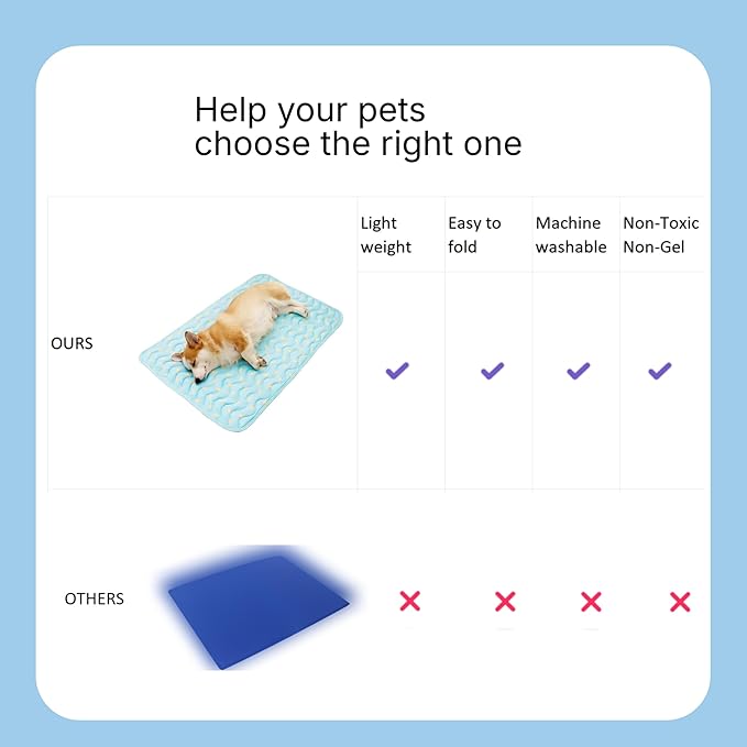 Pet Cooling Mat Cooling Fiber - Washable Non-Toxic Pet Indoor Outdoor Bed, Foldable Pee Pads for Dogs Settle Mat Cooling Dog Blanket Cat Cooling Pad (Blue, X-Large)