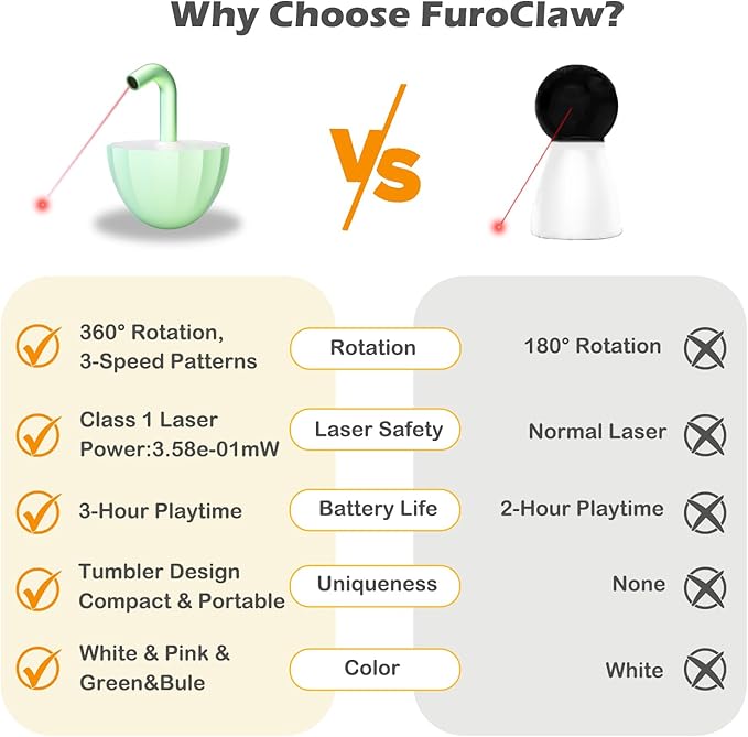 Tumbler Cat Laser Toy Automatic, 360° Rotation Rechargeable Laser Pointer, Self Play 3 Modes Motion Activated Cat Laser Toy, Interactive Cat Toys for Bored Indoor Adult Cats/Dogs (Green)