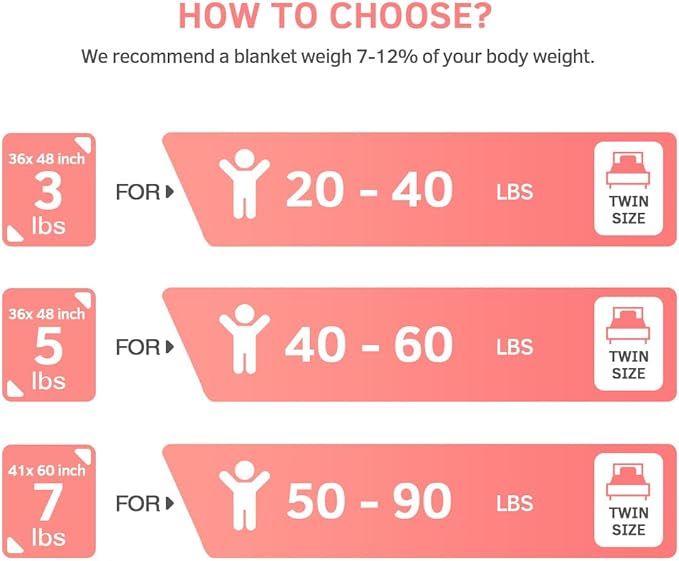 Mr. Sandman 5 lbs Weighted Blanket for Twin Size Bed, Perfect for 40-60lb, Organic Cotton Heavy Blanket with Premium Glass Beads - 36" x 48" Rainbow Unicorn