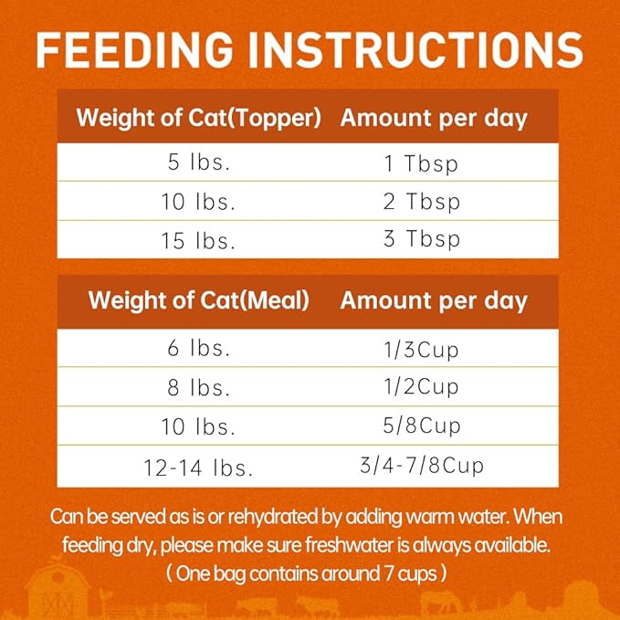 PURPOSE Freeze Dried Raw Cat Food, Grain Free Dry Cat Food, Complete Balanced Meal or Topper, Protein Rich Cat Food for All Breeds and Life Stages, Pure Chicken Recipe Mini Nibs Entrée, 9 oz, USA Made