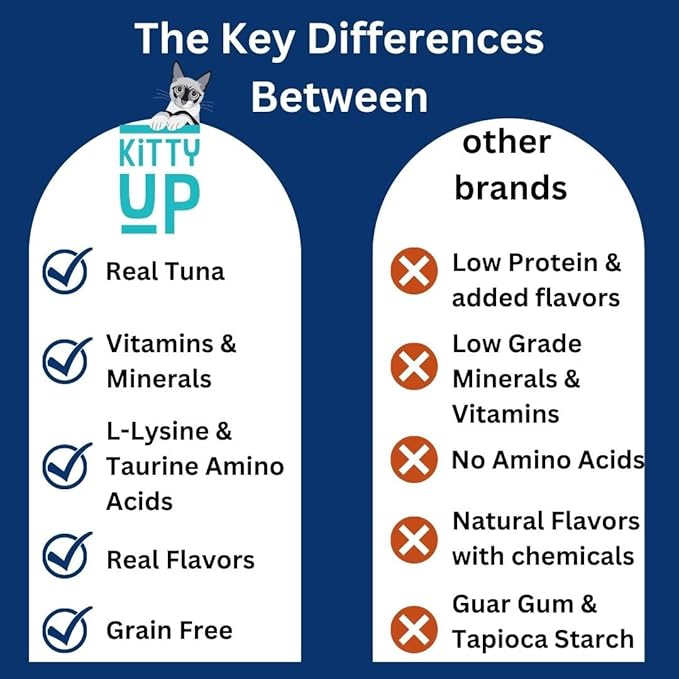 Lickable Cat Treats for Indoor Cats - Multivitamin Puree Treat with Real Tuna, Lysine, Taurine, & Grain Free | 12 Cat Tube Treats