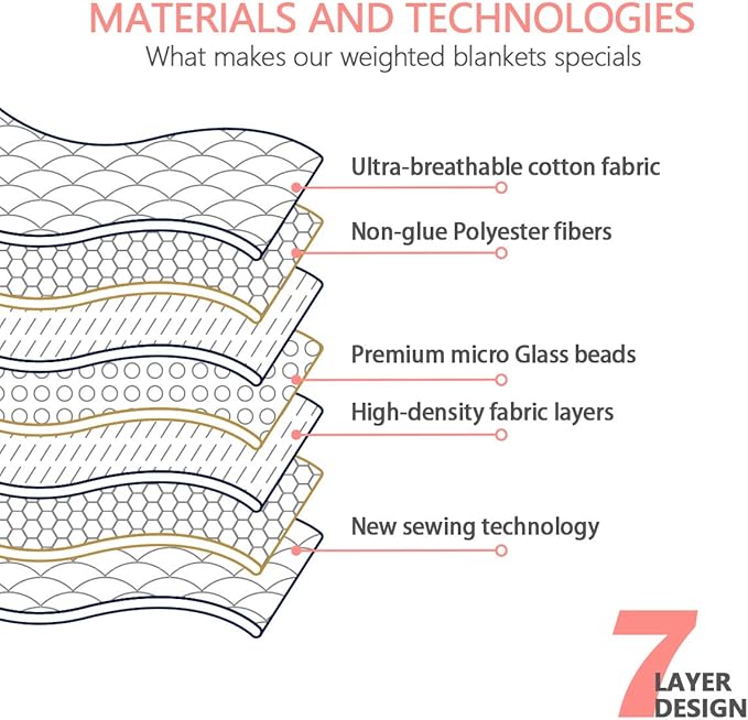 Mr. Sandman Weighted Blanket 3 Pounds Washable, Best for 20-40lb Breathable Cotton Heavy Blanket with Nontoxic Glass Beads - 36" x 48" Cute Cat