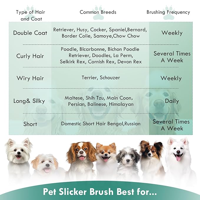 Large Green Dog Brush for Medium to Long Haired Pets - Slicker Brush Removes Loose Hair, Tangles and Knots, Best Grooming Tool for Small Animals, Free Pet Comb Included