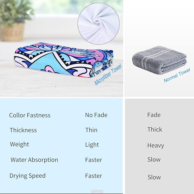 LIVILAN Mandala Microfiber Beach Towel, 30x60 Oversized, Boho Bohemian Design, Soft, Quick Dry, Super Absorbent, Thin, for Pool, Swim, Travel, Bath, Unique Blue Mandala Gifts for Women, Kids