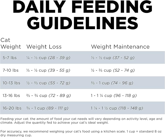 Go! Solutions Weight Management + Joint Care, Grain-Free Dry Cat Food, Chicken Recipe, 8 lb Bag