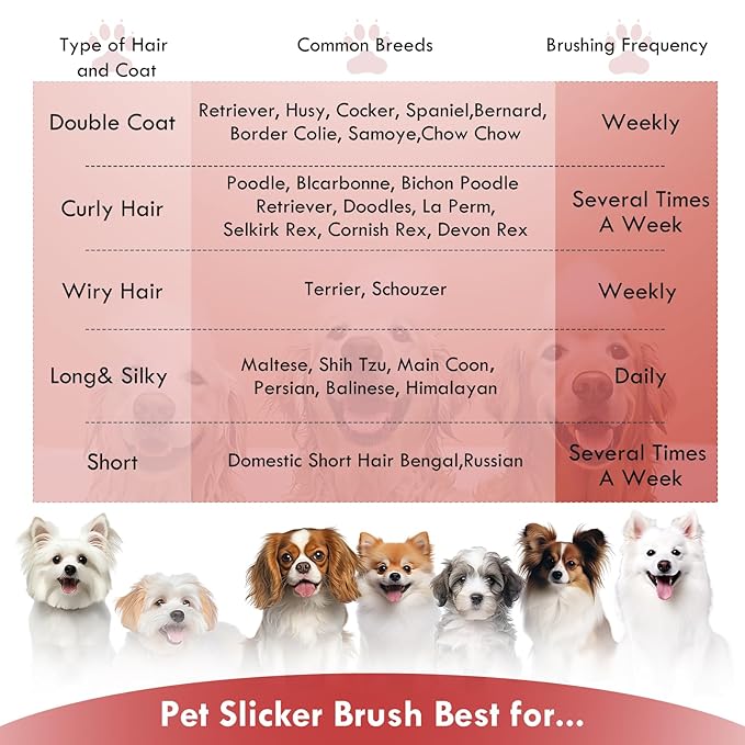 Dog Slicker Brush for Medium or Long Haired Dogs, Removes Loose Hair, Tangles and Knots, Best Grooming Brush for Small Animals, Free Pet Comb, Red