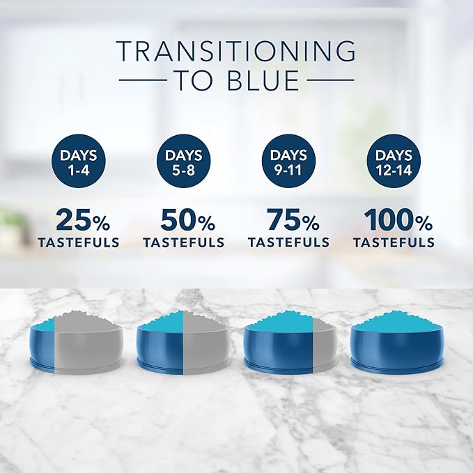 Blue Buffalo Tastefuls Indoor Natural Adult Dry Cat Food, Salmon & Brown Rice 10lb Bag