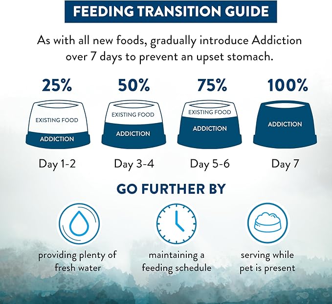 Addiction Wild Islands Pacific Catch – Premium King Salmon, Mackerel & Hoki Recipe – 45% Ultra-High Protein, Whole Prey, Grain-Free Dry Cat Food for All Life Stages – 4lbs