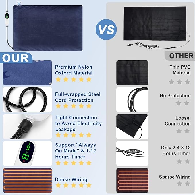 Pet Heating Pad for Dogs, Dog Cat Heating Pad Indoor, Electric Heating Pad for Dogs with 9 Adjustable Temperature and Timer, Heated Dog Blanket Bed with Chew Resistant Cord (28×18 inch)