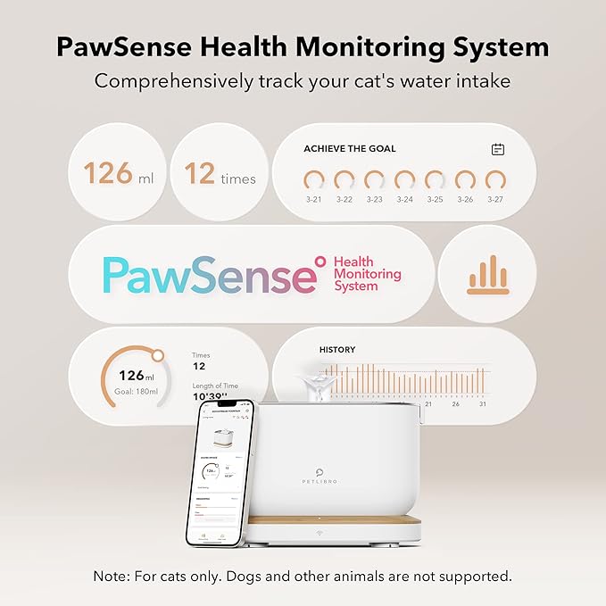 Bundle of PETLIBRO App Monitoring Cat Water Fountain with Wireless Pump, 2.5L/84oz Dockstream Pet Water Fountain for Cats Inside + 4 Packs Replacement Filters