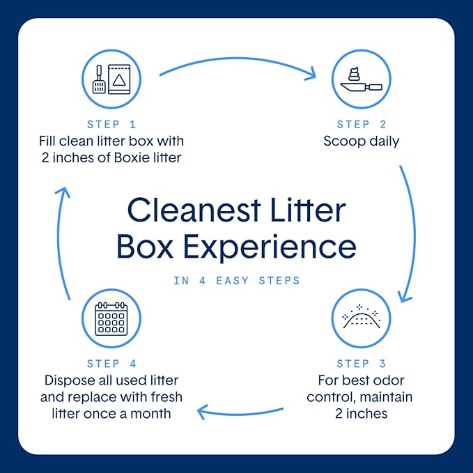 Boxie® Pro™ 40 Day Probiotic Odor Control Non-Clumping Crystal Cat Litter, 6 lb, Self-Cleaning, MicroDry™ Crystals, 99.9% Dust-Free, Long-Lasting, Health Benefits for Multi-Cat Homes