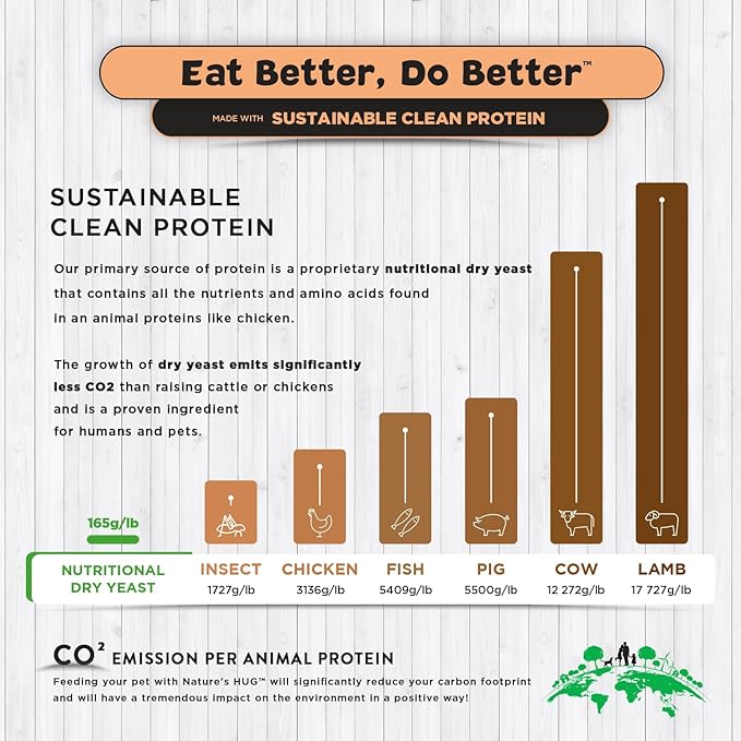 Nature's HUG Dry Cat Food, for Senior-All Breeds, 4 lb. Bag, Just Like Chicken Recipe, Grain Free & Hypoallergenic, Supports Microbiome Health, Sustainable Complete Protein & Balanced Nutrition