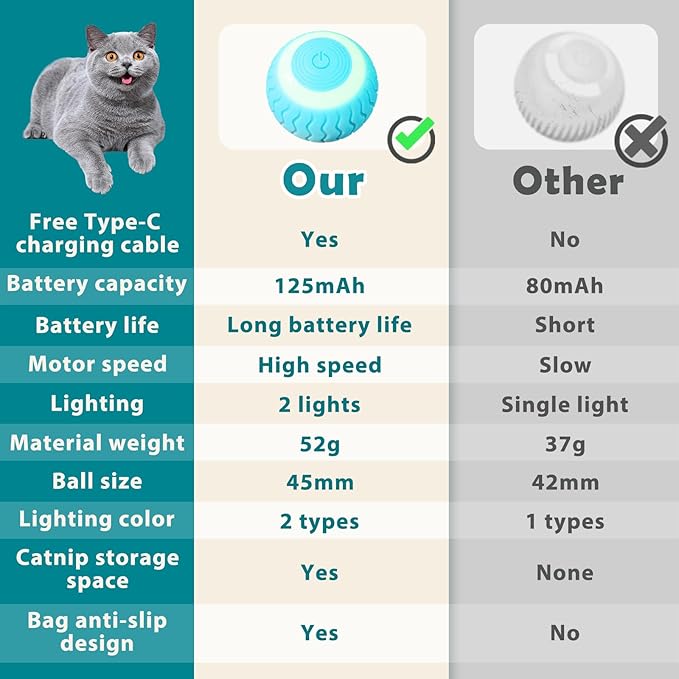 Interactive Cat Toy for Indoor Cats Kittens Toy Hide and Seek Mouse Catching Game Electronic Rolling Ball Toy Rechargeable Cats Toy (Brown Bag)