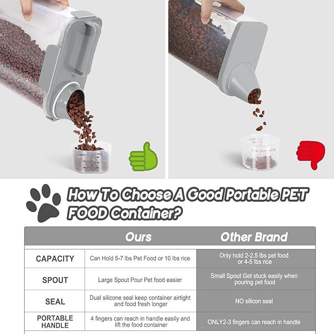 Dog and Cat Food Storage Container with Upgraded Large Nozzle BPA-free, 4 Snap Seals Plastic Pet Food Storage Container with Handles are Easy to Clean and Carry-5-7LBS