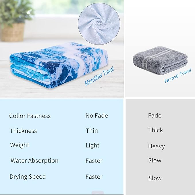 LIVILAN Ocean Wave Beach Towel, 30” x 60” Oversized, Lightweight Microfiber, Soft, Quick Dry, Sand Free, Ideal for Pool, Bath, Travel, Blue Towel, Perfect Ocean Gifts for Women, Men