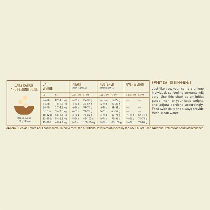 ACANA Senior Entree Dry Cat Food for Senior Cats (7+ Years), Free Run Chicken and Turkey Recipe, 10lb