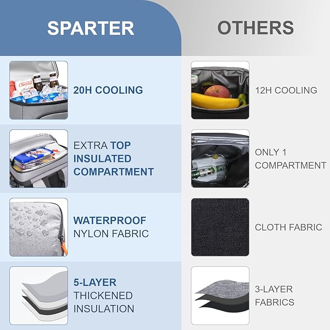 Backpack Cooler Insulated Leak Proof 30/45 Cans, 2 Insulated Compartments Thermal Bag, Portable Lightweight Beach Travel Camping Lunch Backpack for Men and Women