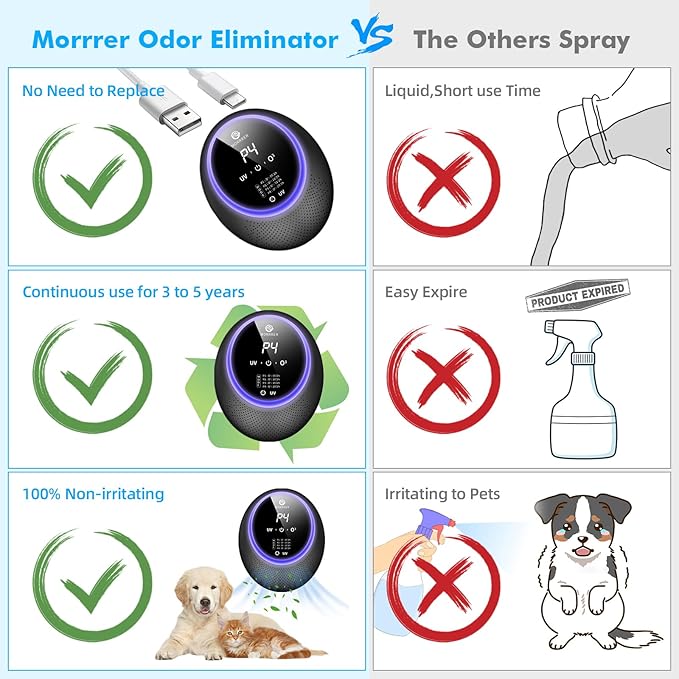 Advanced Cat Deodorizer for Litter Box, 99% Pets Odor Eliminator with 10000mAh Battery, Portable & Rechargeable Purifiers Deodorizer for Pets Litter Box Room Wardrobe Shoe Cabinet Toilet