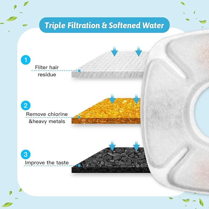 24 Pcs Cat Fountain Replacement Filters 12 Pack Cat Water Fountain Replacement Filters with 12 Pack Pre-Filter Sponges, Pet Fountain Filter Fit for 95oz/2.8L Automatic Pet Fountain Cat Water Fountain