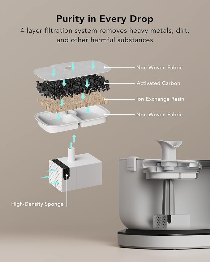 Bundle of PETLIBRO 2.5L/84oz Cat Water Fountain, Cordless Pet Water Fountain Battery Operated + PETLIBRO Replacement Filters, 4 Months Set of Filters 8 Count (Pack of 1)