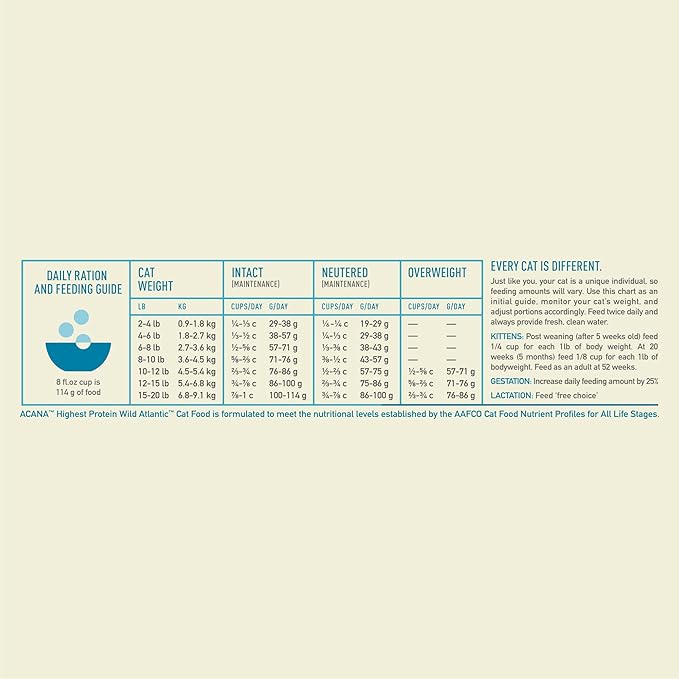 ACANA Highest Protein Dry Cat Food, Wild Atlantic, Grain Free Saltwater Fish With Freeze-Dried Liver Recipe, 10lb