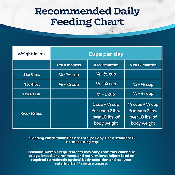 Blue Buffalo Tastefuls Kitten Food With DHA Dry Cat Food Made in the USA with Natural Ingredients, Chicken Recipe, 3-lb. Bag