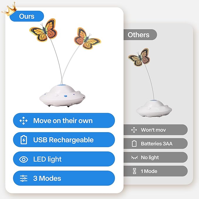 Self Moving Cat Toy for Indoor Cats, Electronic Cat Butterfly Toy, Interactive Automatic Rechargeable Toy for Kitten Chasing with LED Light