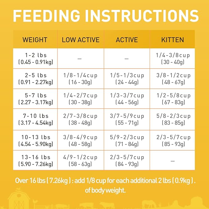 PURPOSE Natural Dry Cat Food, Grain Free Dry Cat Food, Protein Rich Indoor Cat Food for All Breeds and Life Stages, Free-Range Duck Recipe with Postbiotics, 4.5lb Bag, USA Made…